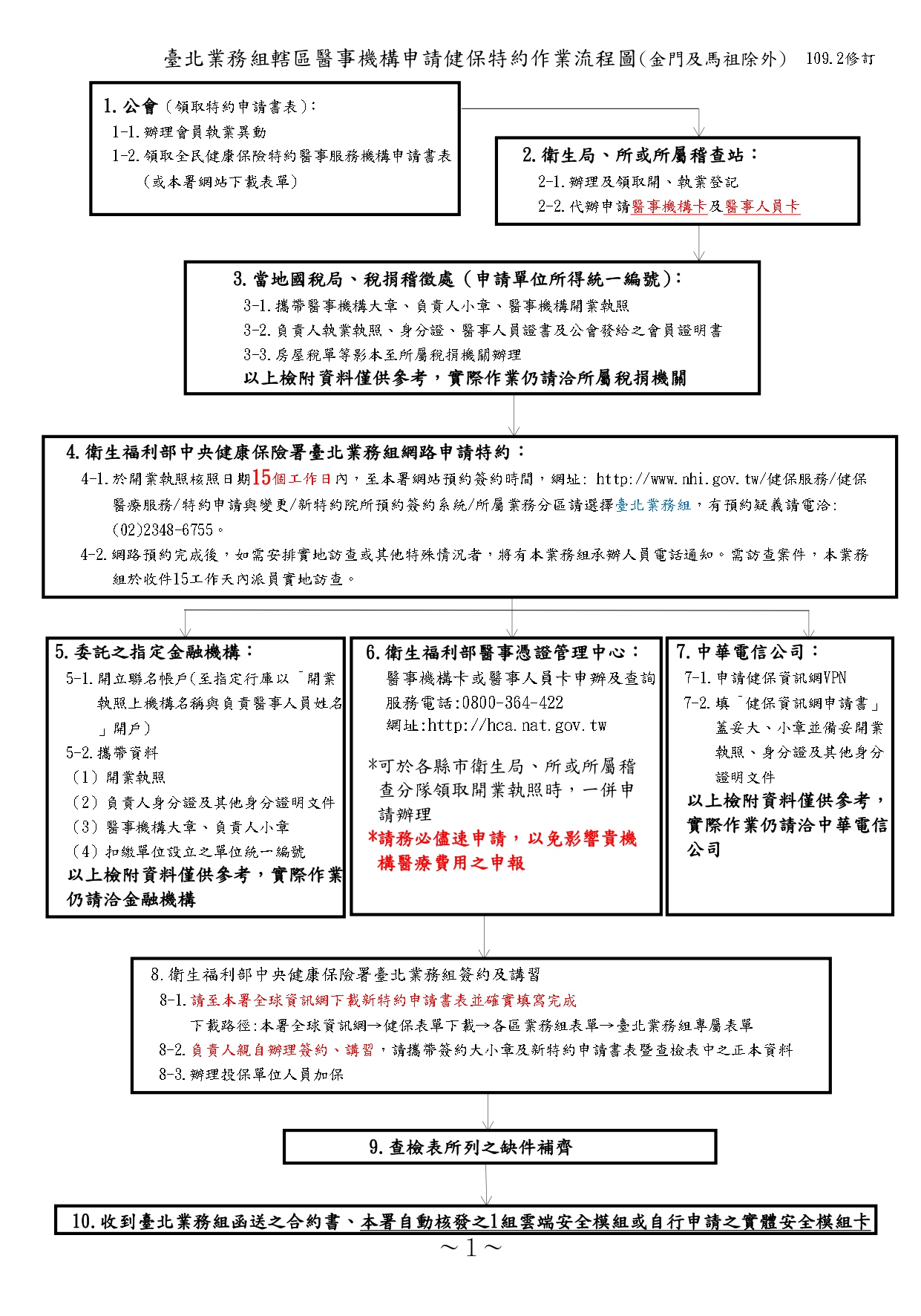 全民健康保險特約診所申請書表1120331